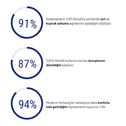 Redkip Ergonomik Ortopedik Oturma Minderi | Bel ve Kuyruk Sokumu Destekli Konfor